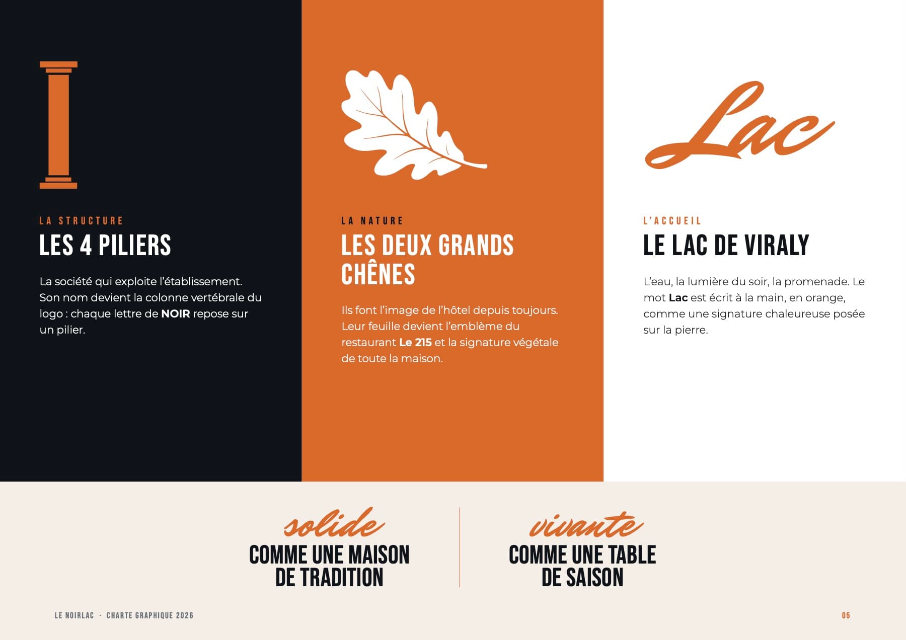 Charte graphique Le Noirlac, page 5 : Les racines du nom